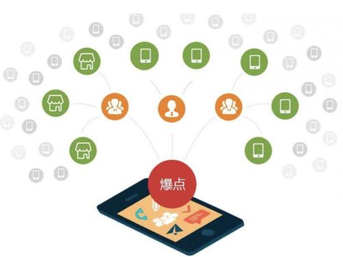 七坊镇为什么越来越多的企业通过软文营销来引流